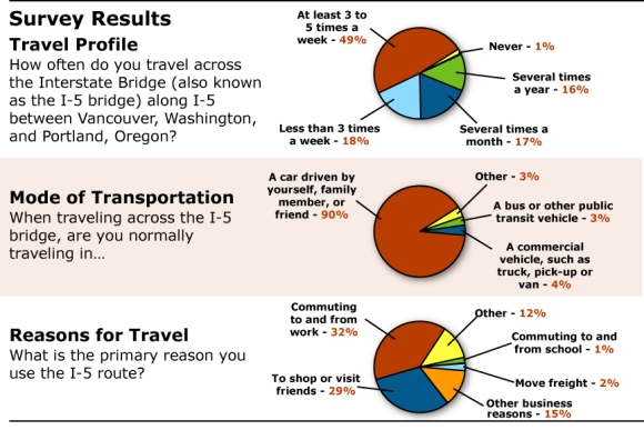 Survey Result charts